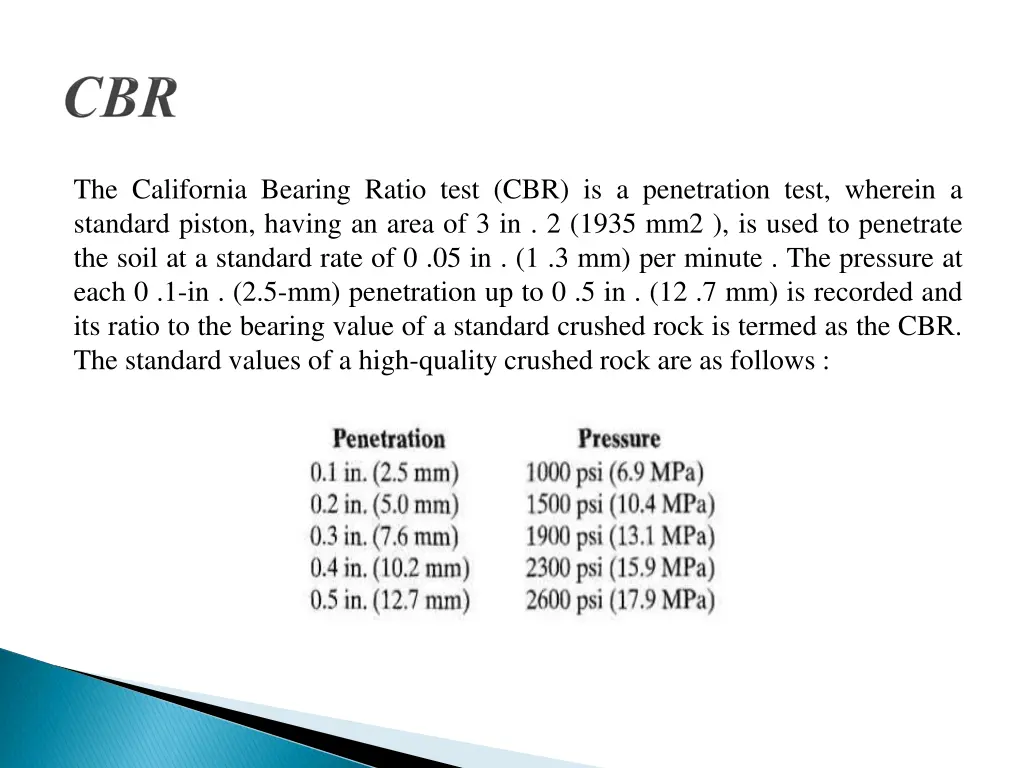 the california bearing ratio test