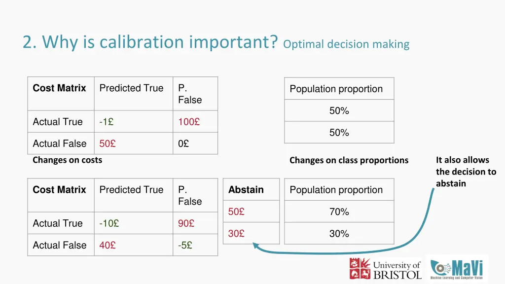 2 why is calibration important optimal decision