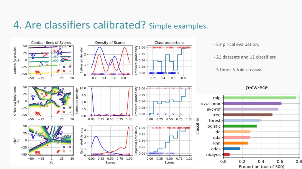4 are classifiers calibrated simple examples
