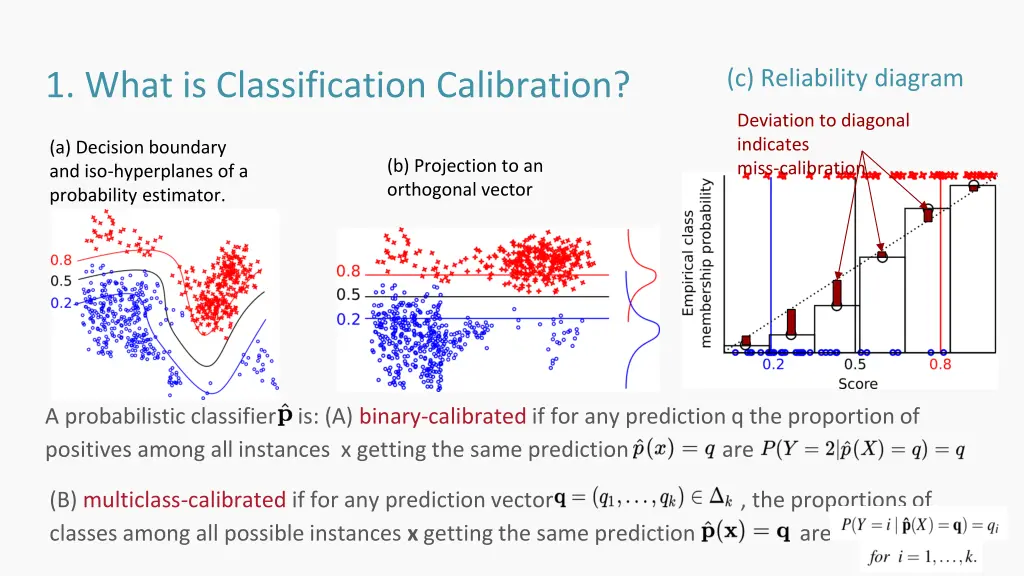 c reliability diagram