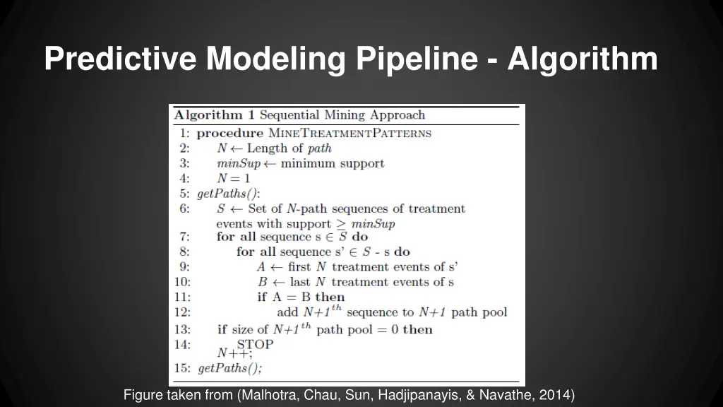 predictive modeling pipeline algorithm