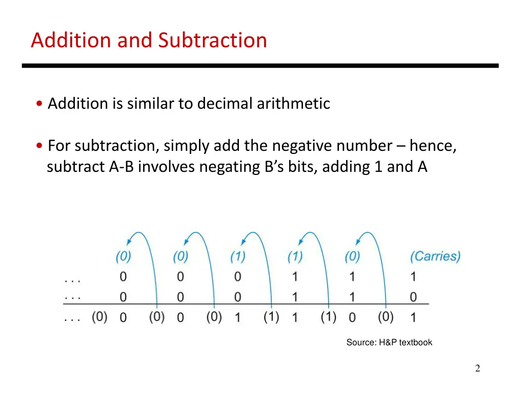 addition and subtraction