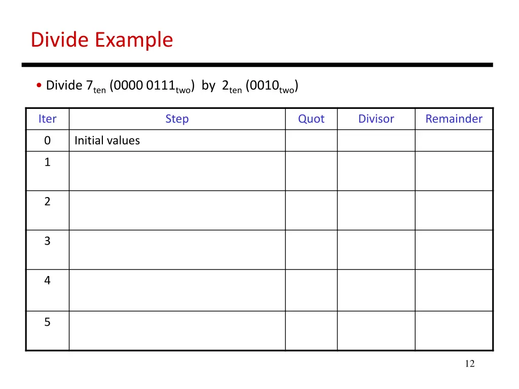 divide example