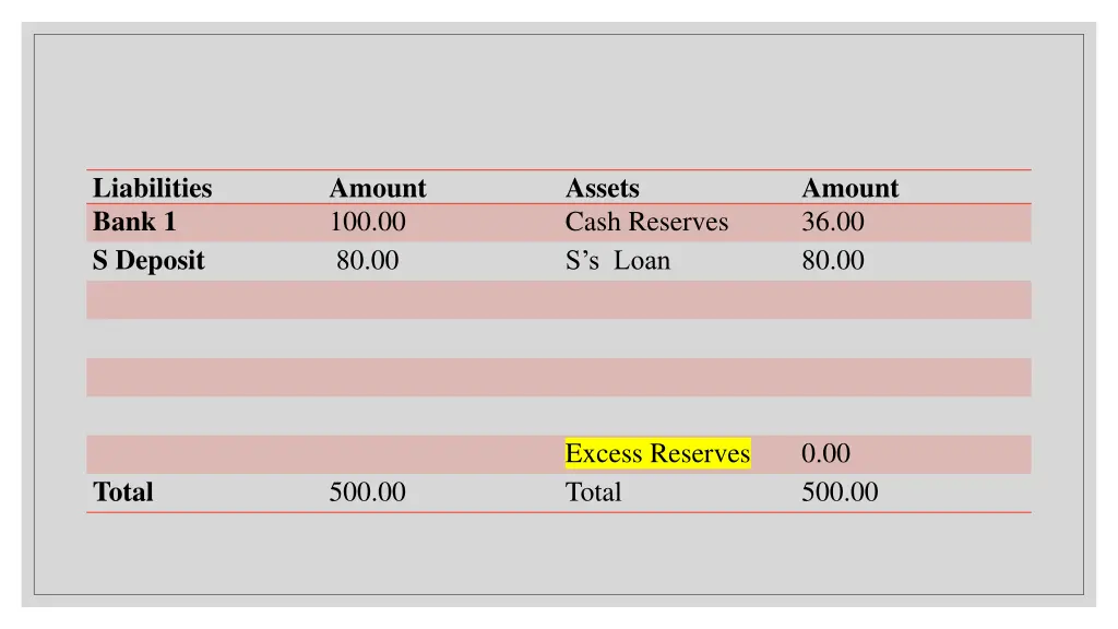 liabilities bank 1 s deposit