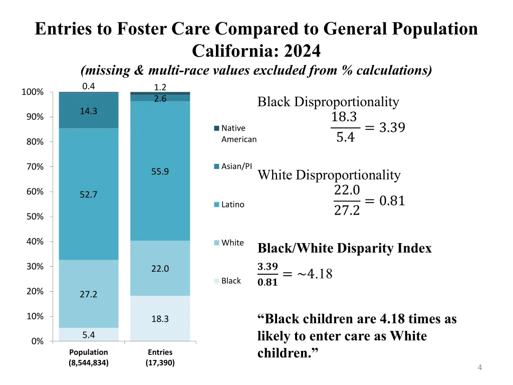 entries to foster care compared to general