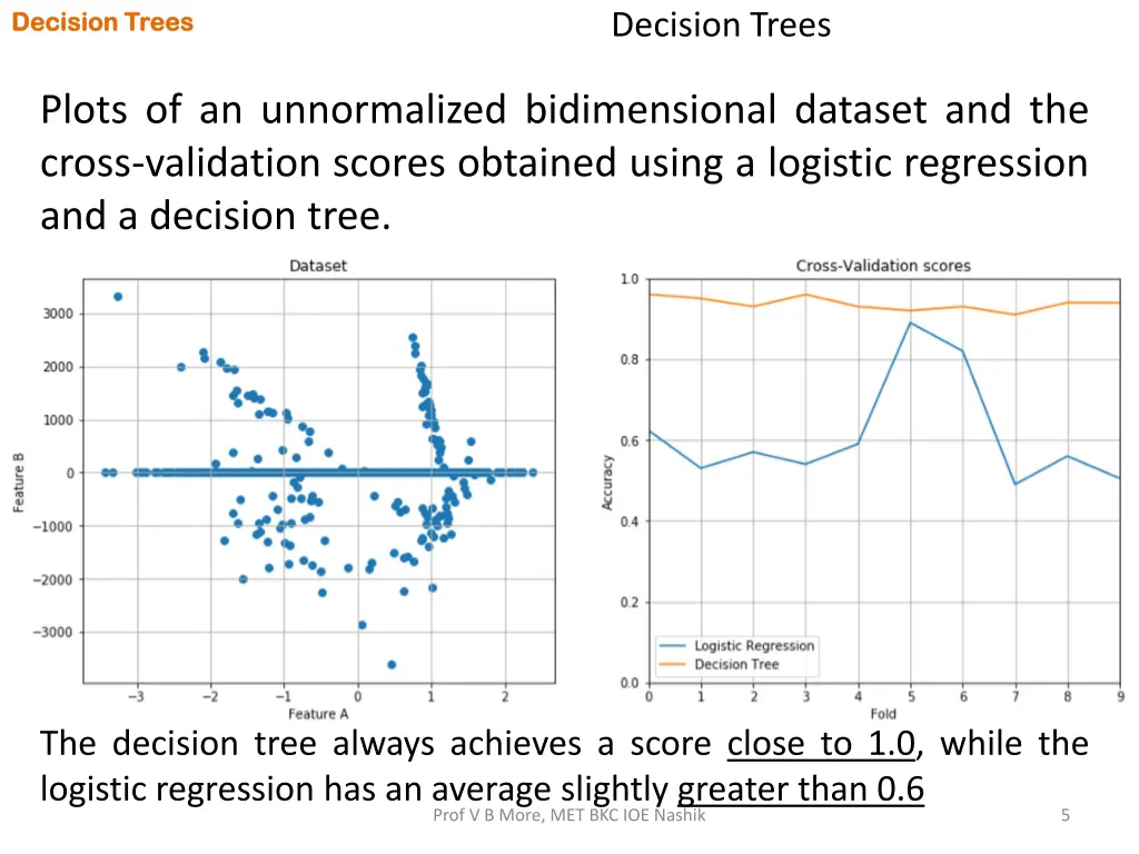 decision trees decision trees 3