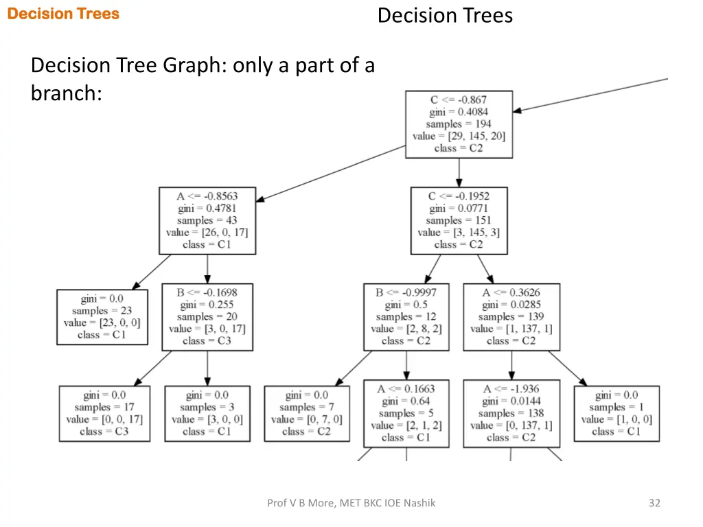 decision trees decision trees 30