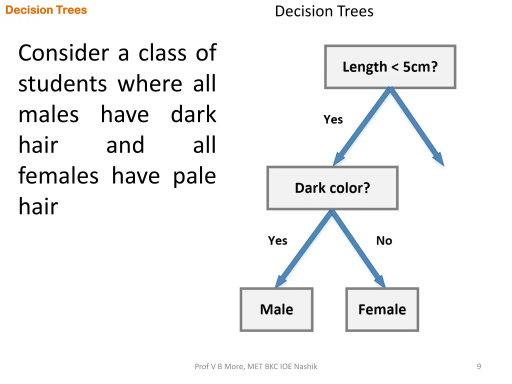 decision trees decision trees 7