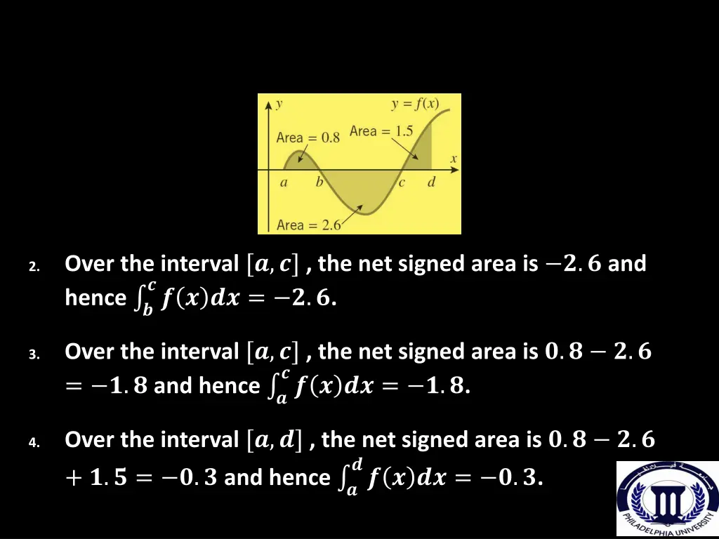 over the interval the net signed area is and hence