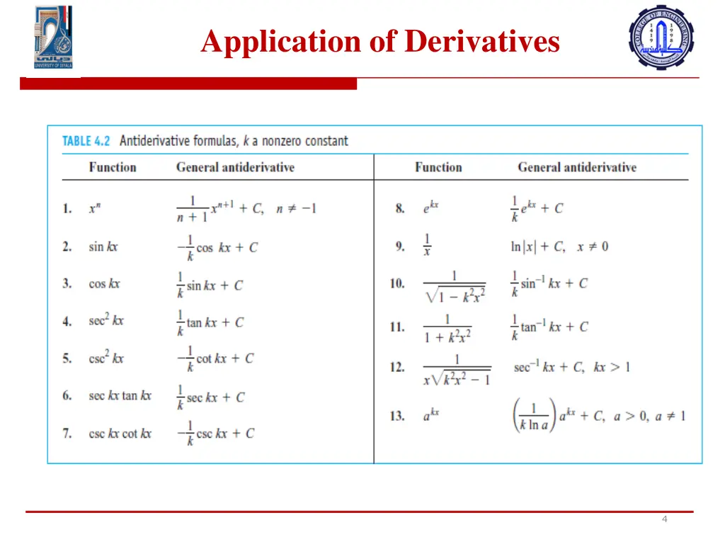 application of derivatives 2