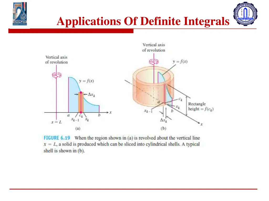 applications of definite integrals 1