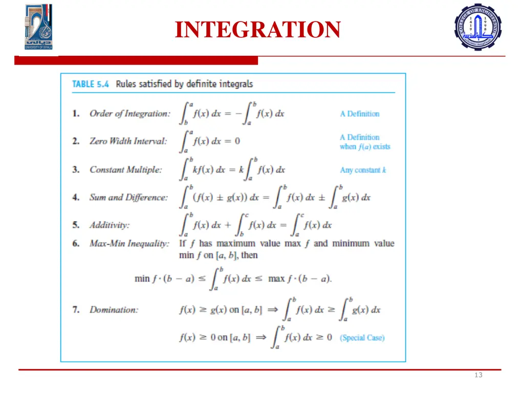 integration 5