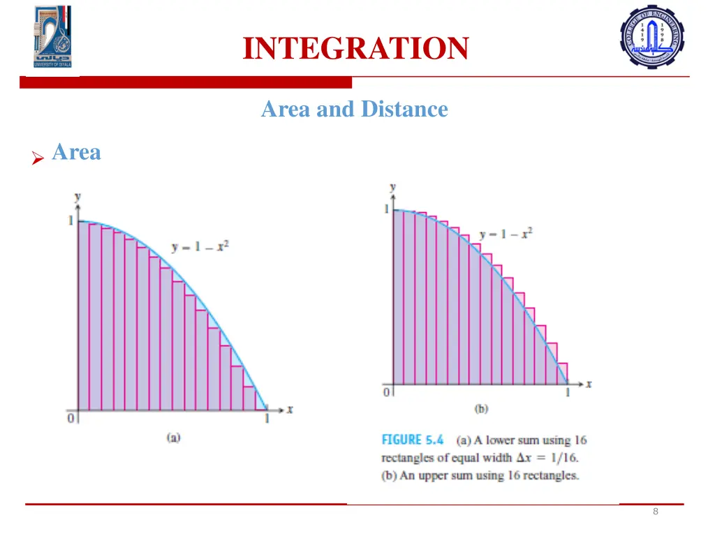 integration