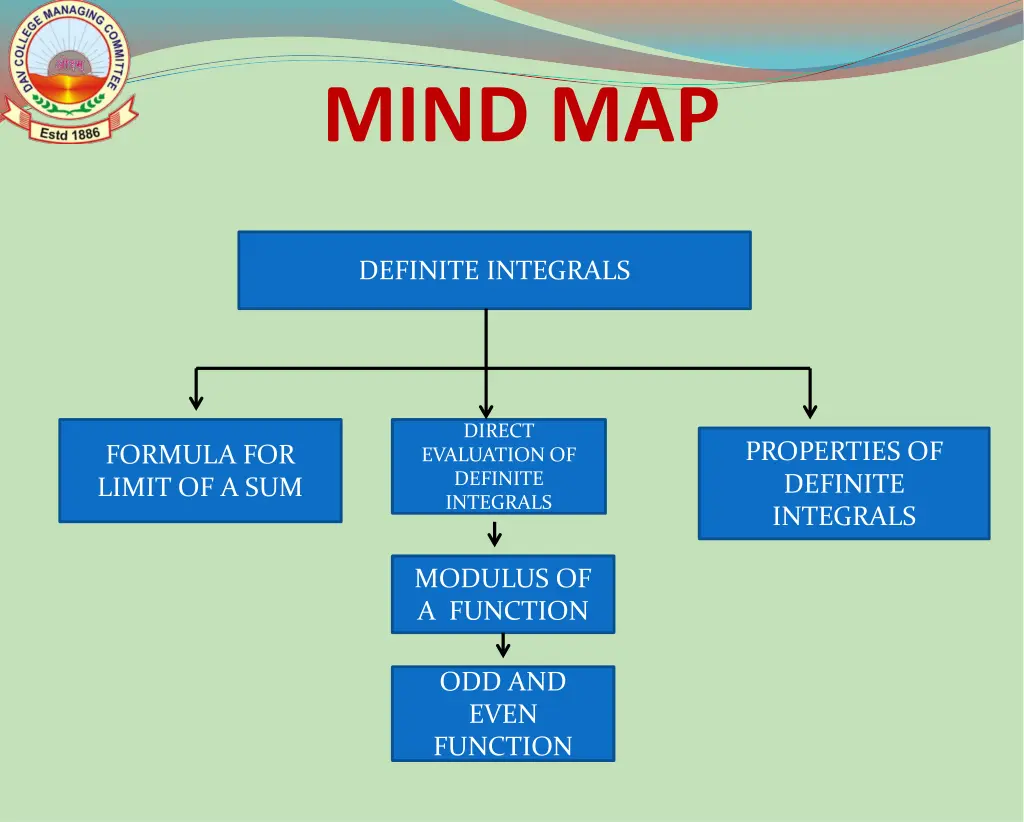 mind map