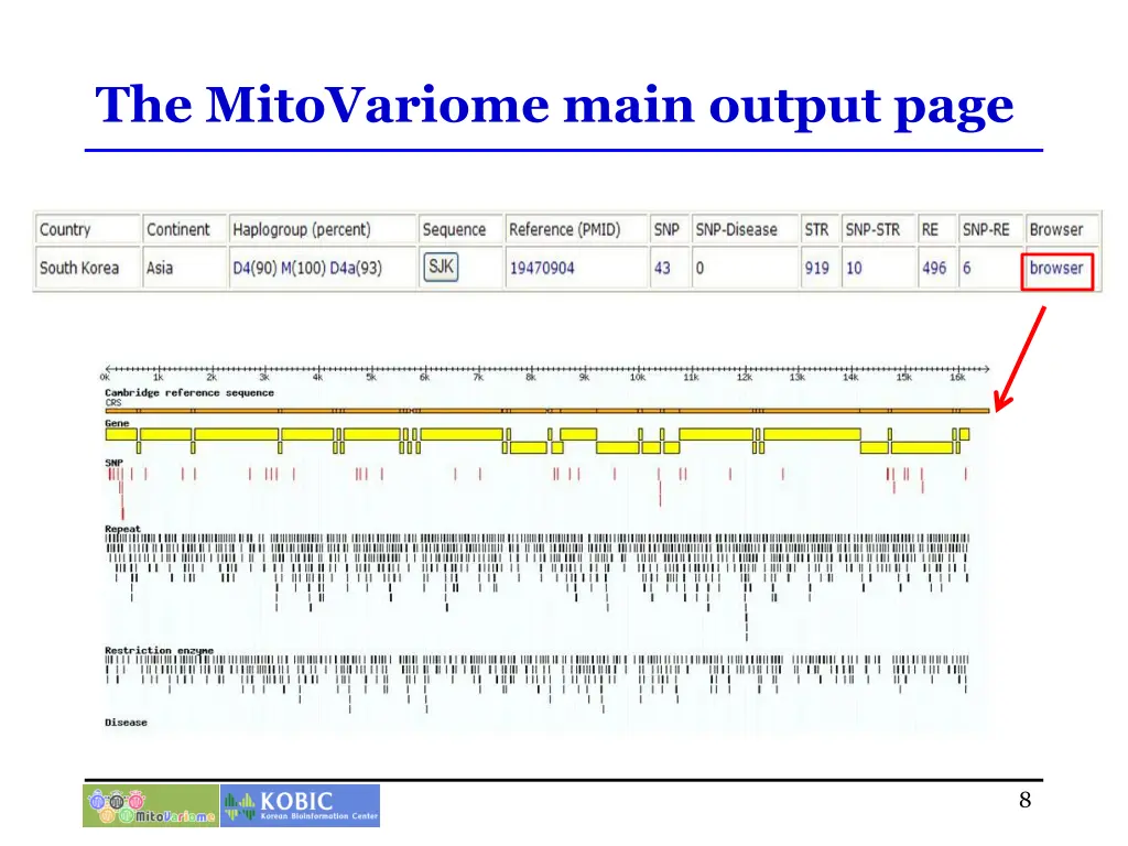 the mitovariome main output page