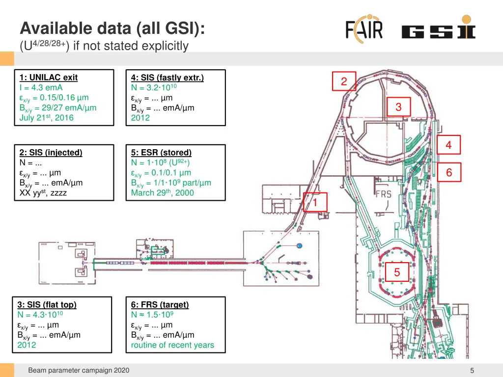 available data all gsi u 4 28 28 if not stated