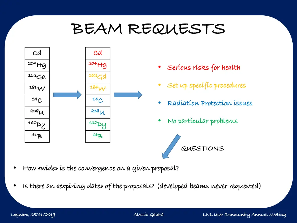 beam requests beam requests
