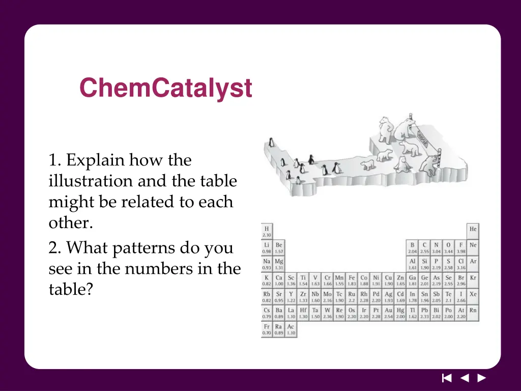 chemcatalyst