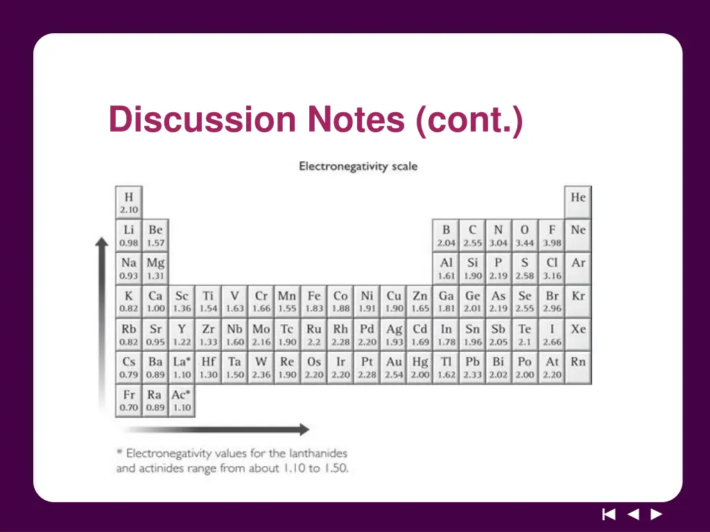 discussion notes cont