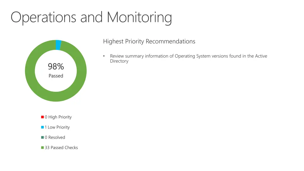 operations and monitoring
