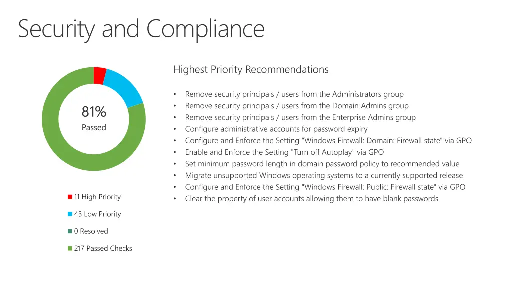security and compliance