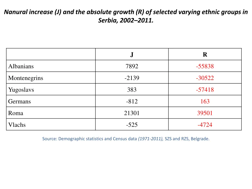 nanural increase j and the absolute growth