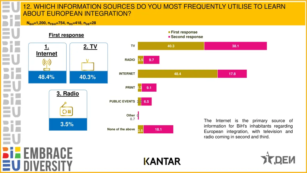 12 which information sources do you most