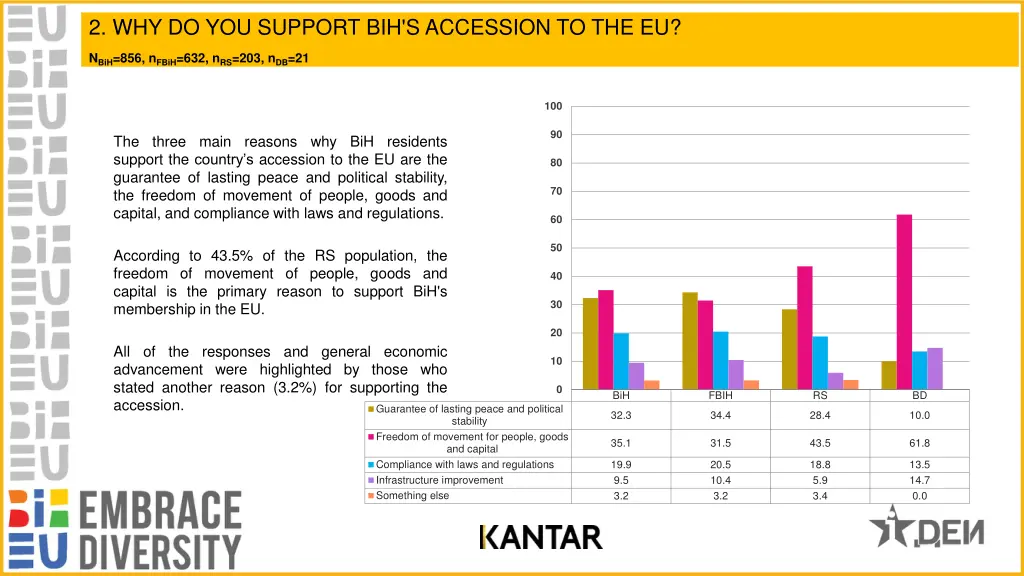 2 why do you support bih s accession to the eu