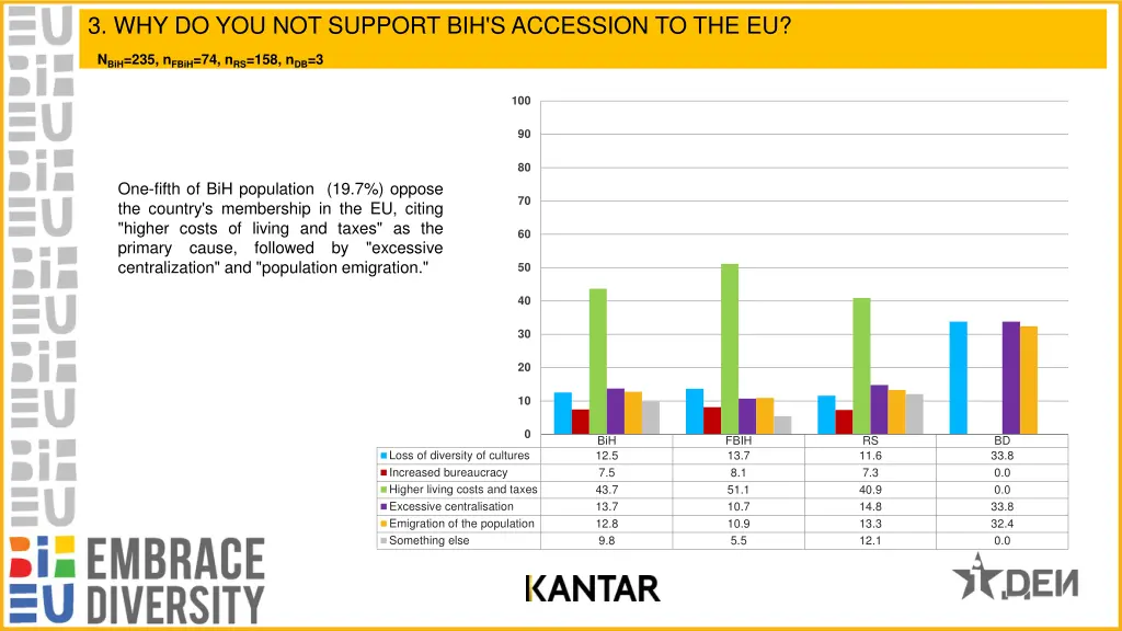 3 why do you not support bih s accession to the eu