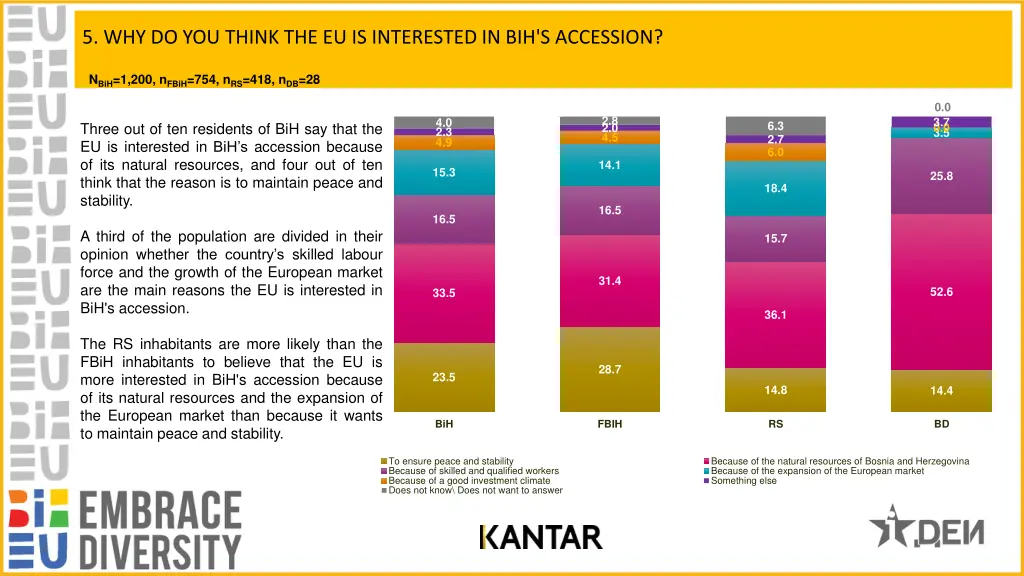 5 why do you think the eu is interested