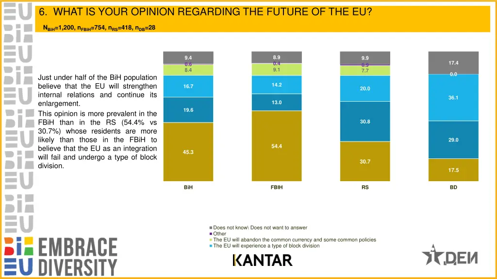 6 what is your opinion regarding the future