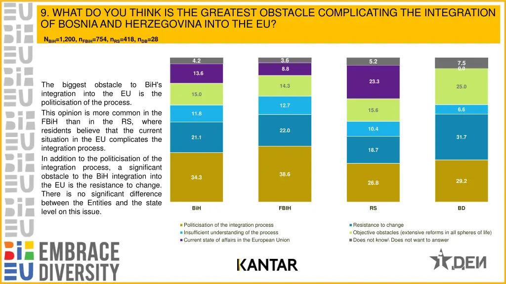 9 what do you think is the greatest obstacle