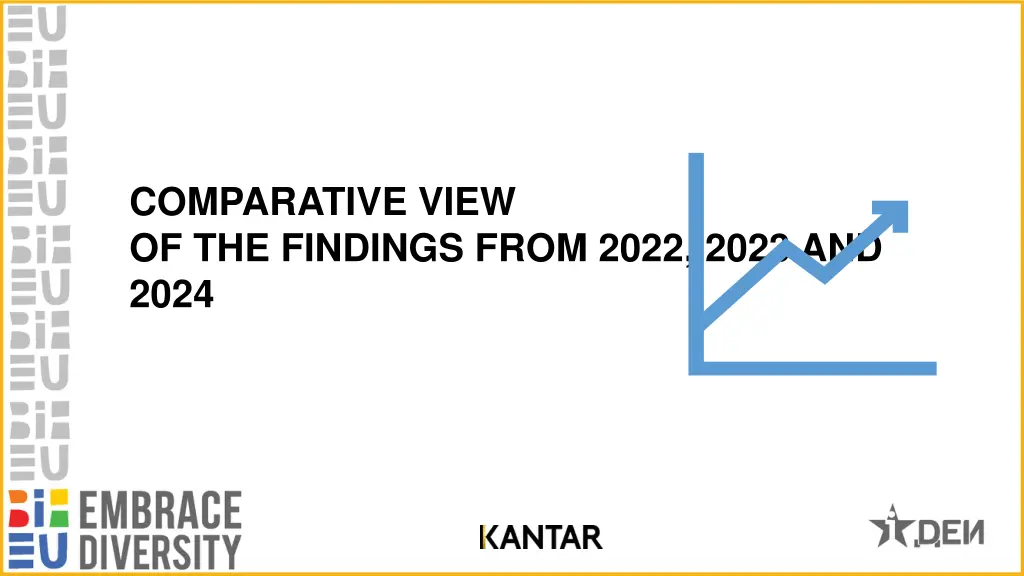 comparative view of the findings from 2022 2023