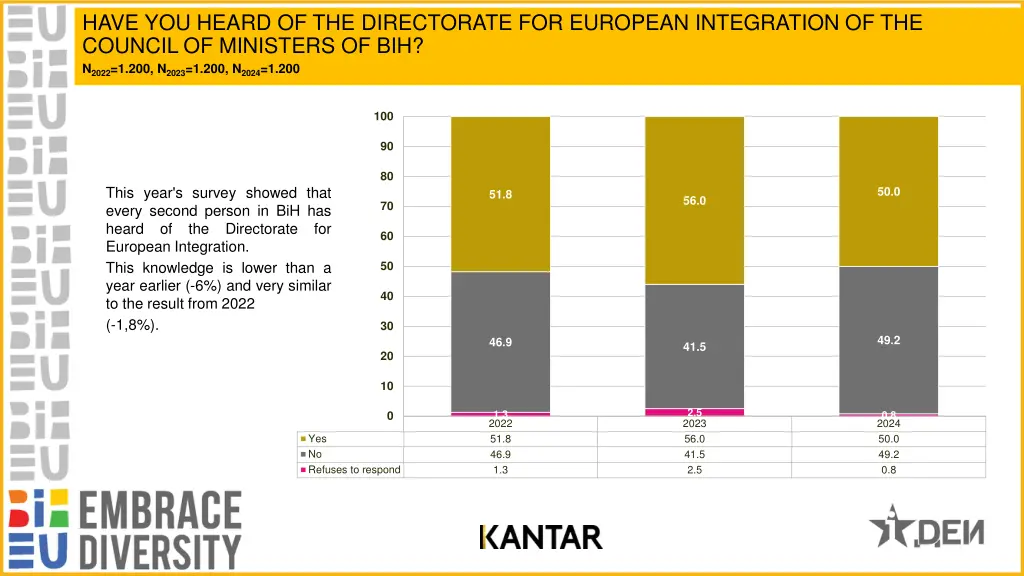 have you heard of the directorate for european