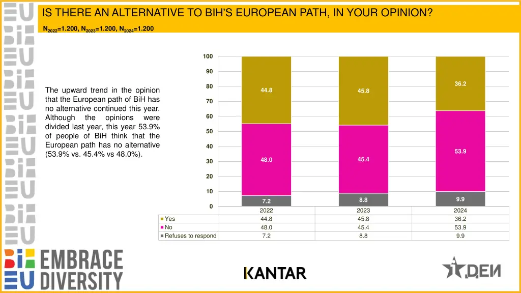 is there an alternative to bih s european path