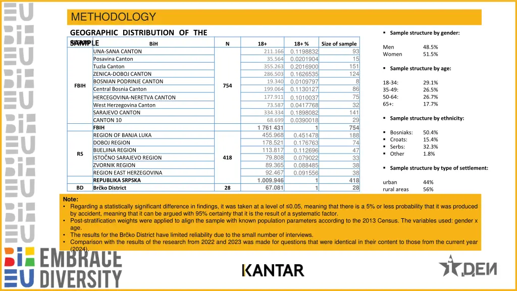 methodology 1