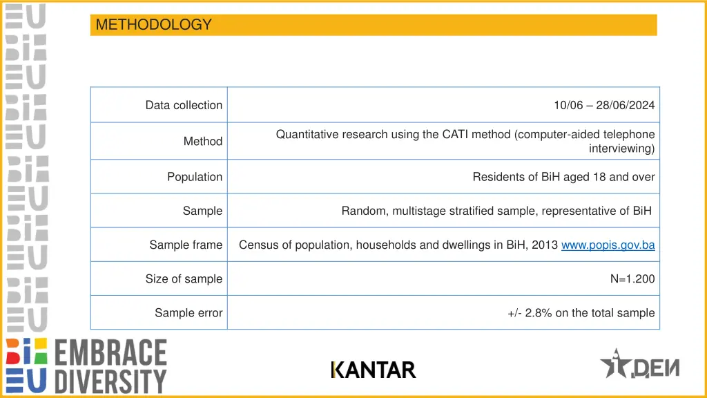 methodology