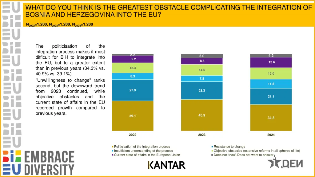 what do you think is the greatest obstacle
