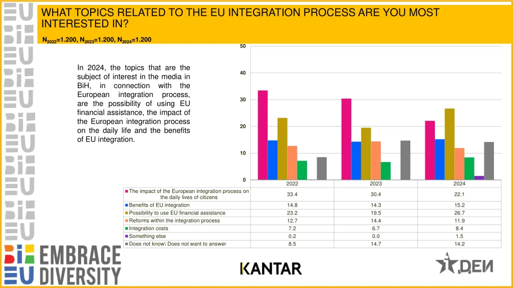 what topics related to the eu integration process