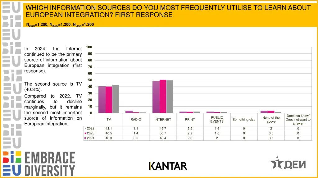 which information sources do you most frequently