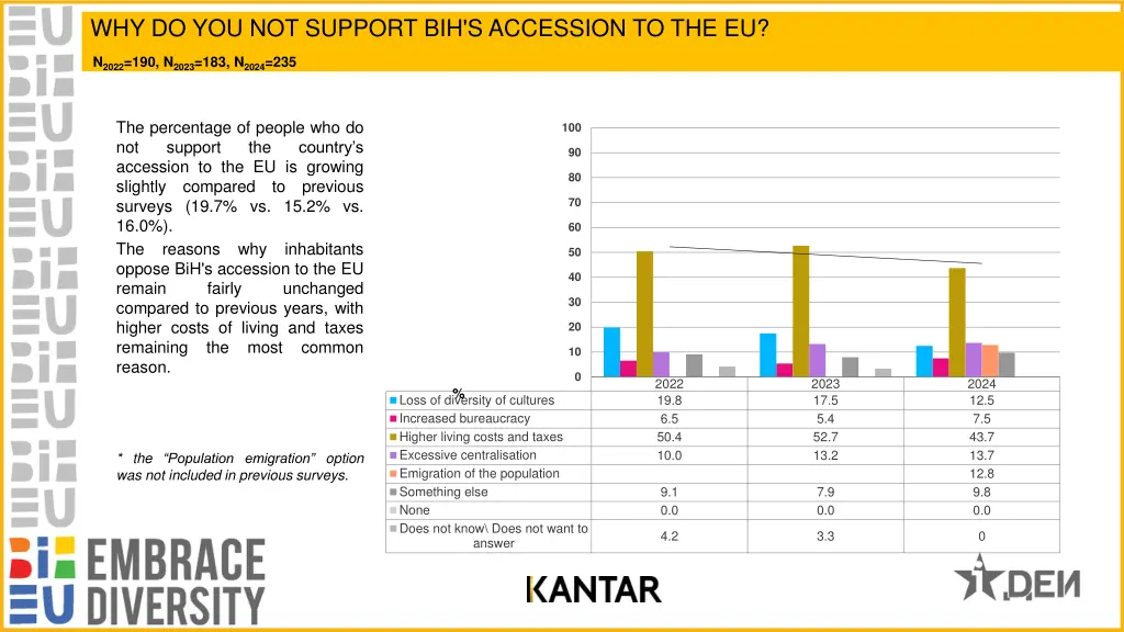 why do you not support bih s accession to the eu