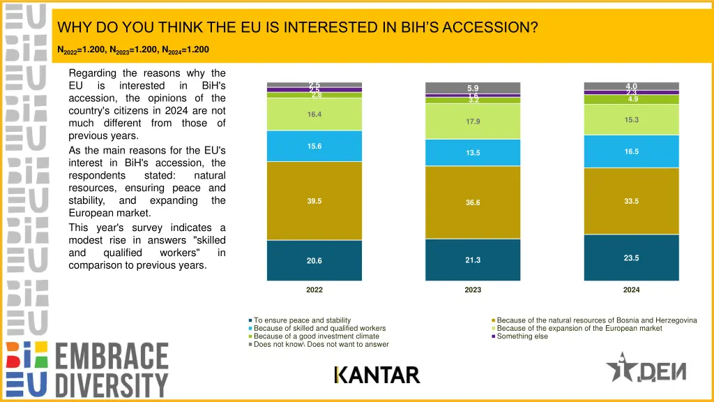 why do you think the eu is interested