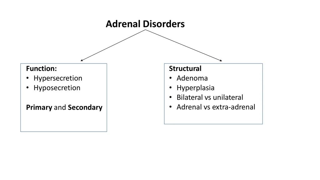adrenal disorders
