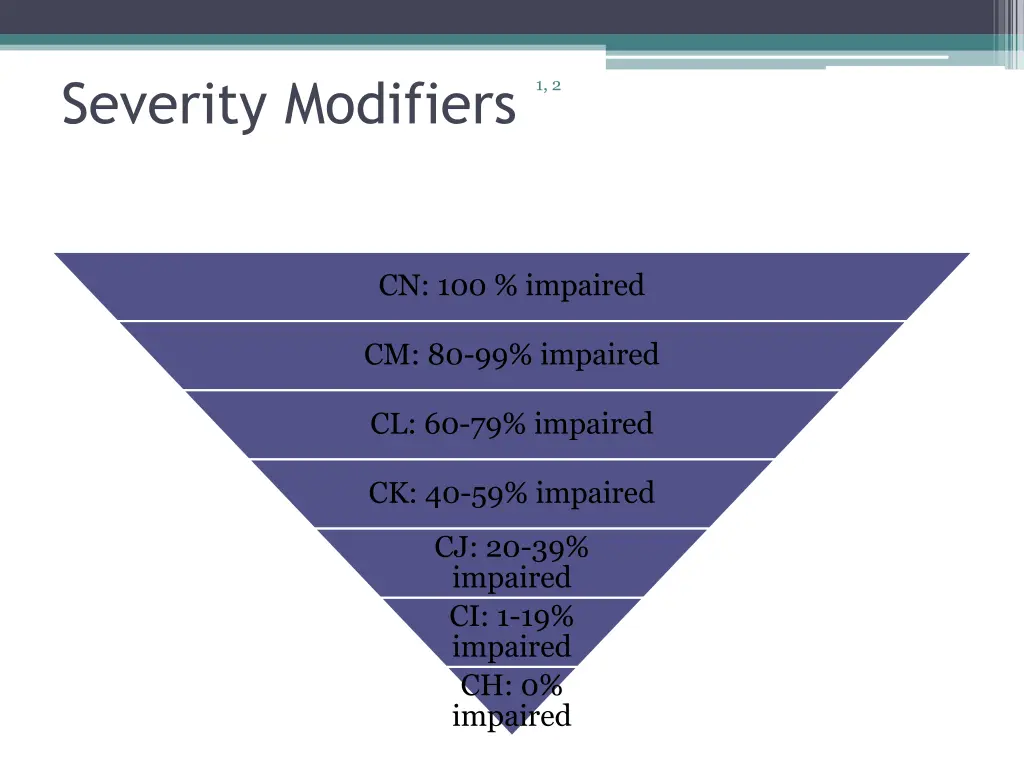 severity modifiers