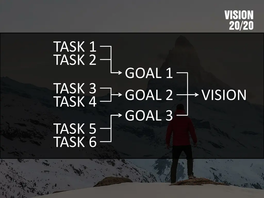 task 1 task 2