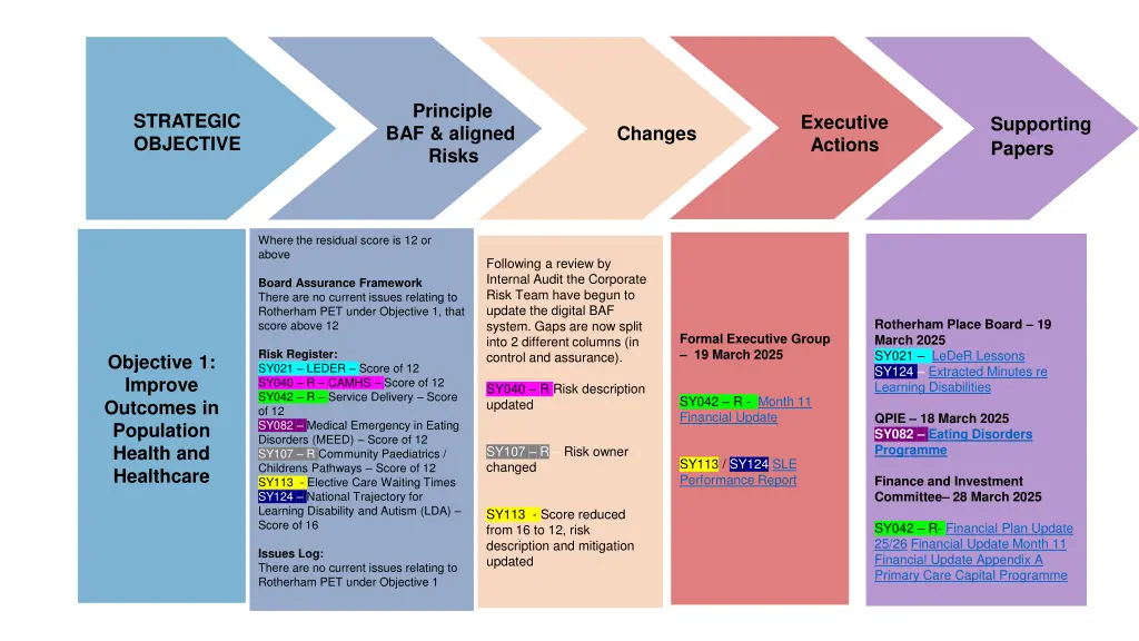 principle baf aligned risks 1