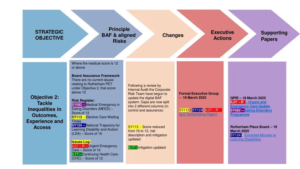 principle baf aligned risks 2