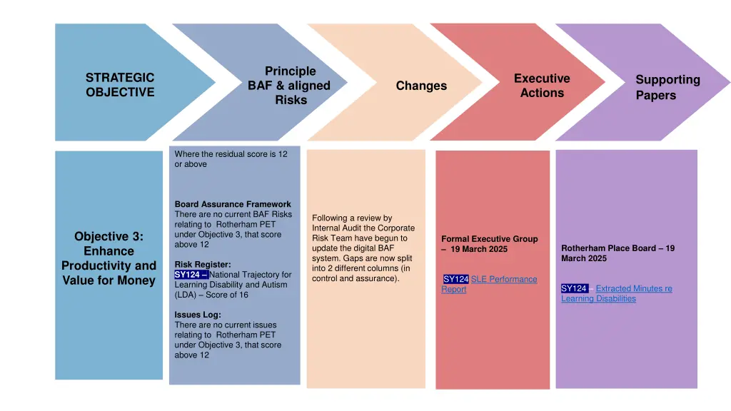 principle baf aligned risks 3