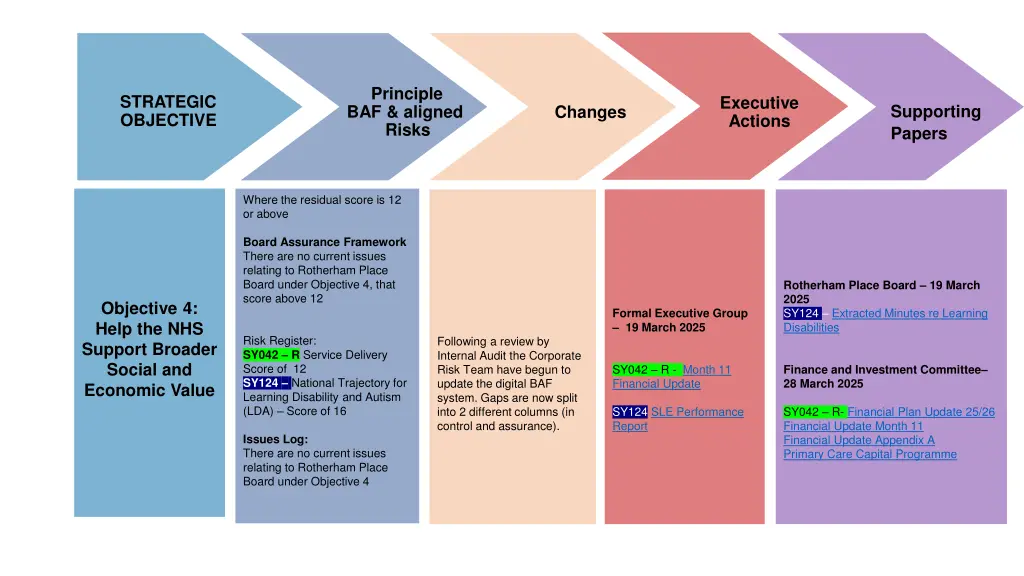 principle baf aligned risks 4