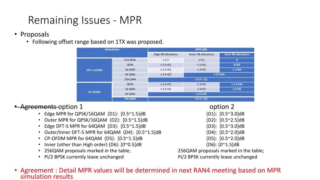 remaining issues mpr proposals following offset